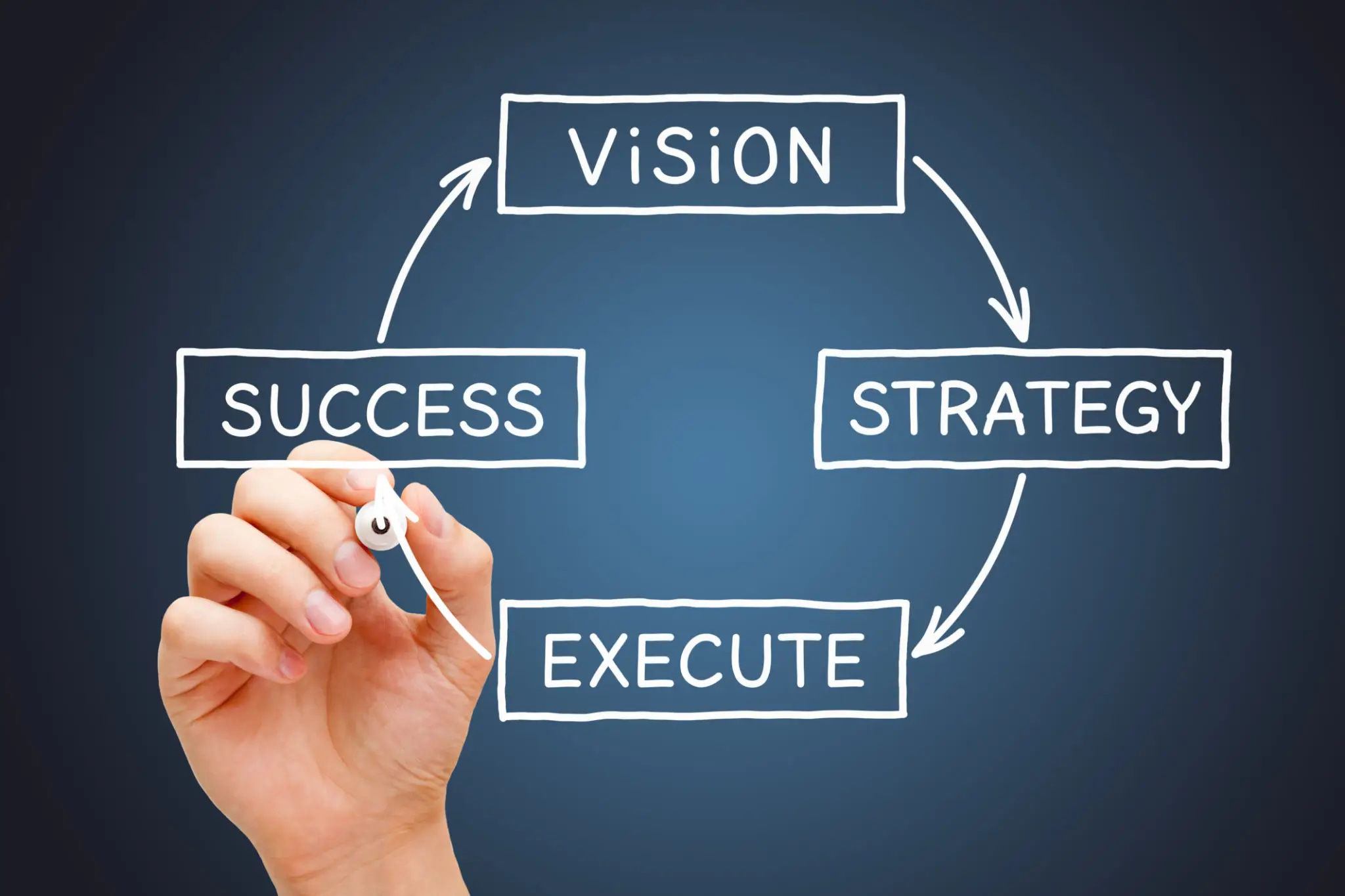 Strategic partners aligning vision, execution, and compliance outcomes
